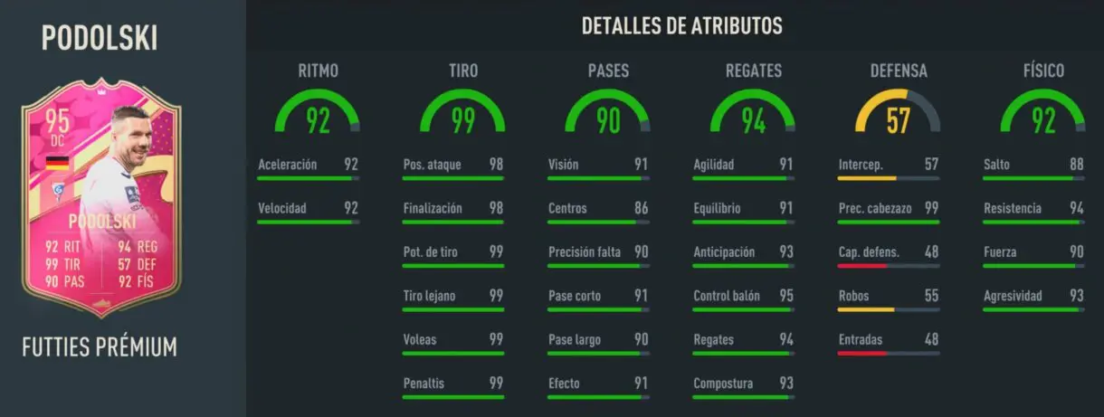 Stats in game Podolski FUTTIES Prémium FIFA 23 Ultimate Team