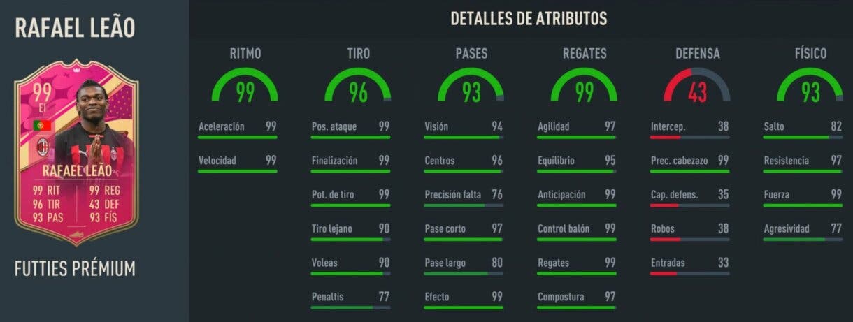 Stats in game Rafael Leao FUTTIES Prémium FIFA 23 Ultimate Team