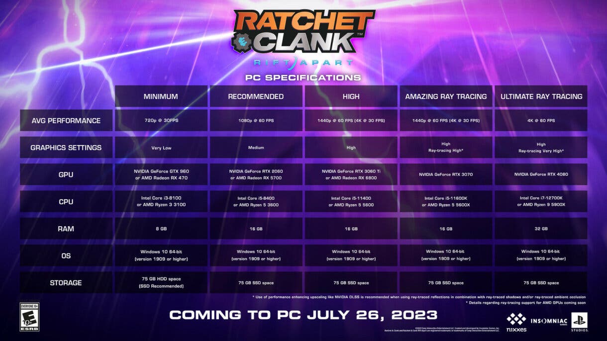 Requisitos mínimos y recomendados Ratchet & Clank: Rift Apart PC