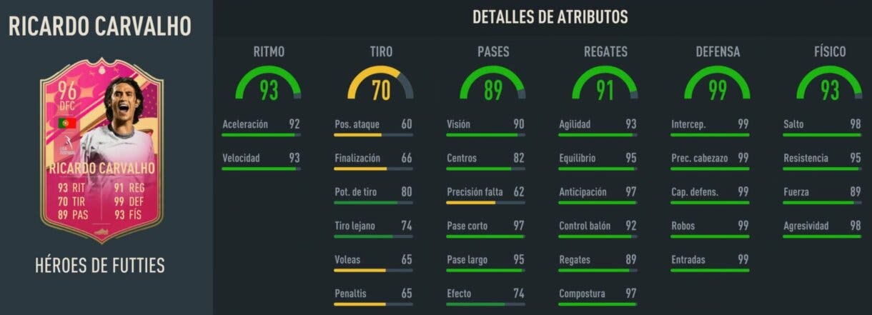 Stats in game Ricardo Carvalho Héroes de FUTTIES FIFA 23 Ultimate Team
