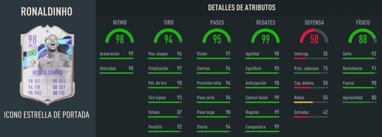 Stats in game Ronaldinho Icono Estrella de Portada FIFA 23 Ultimate Team