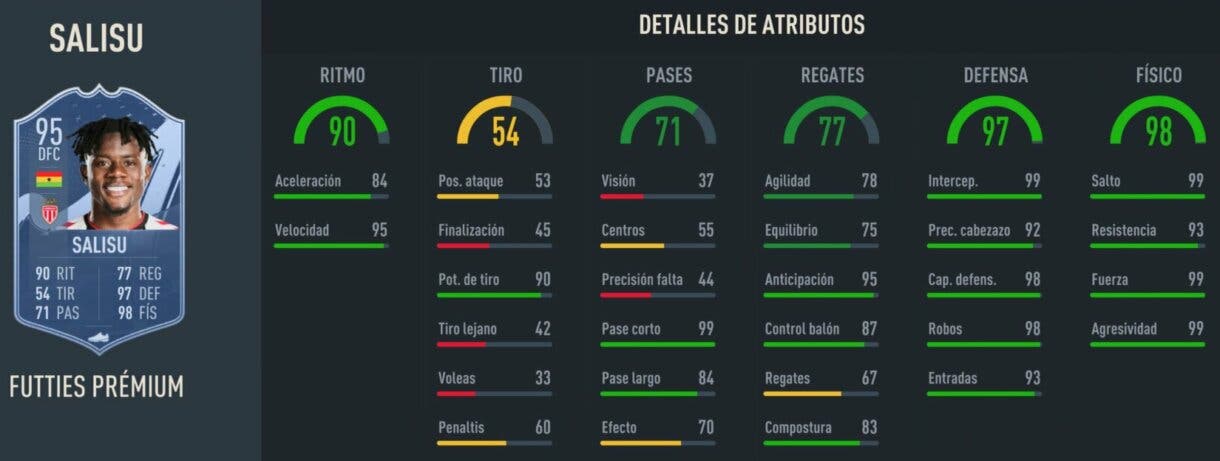 Stats in game Salisu FUTTIES Prémium FIFA 23 Ultimate Team