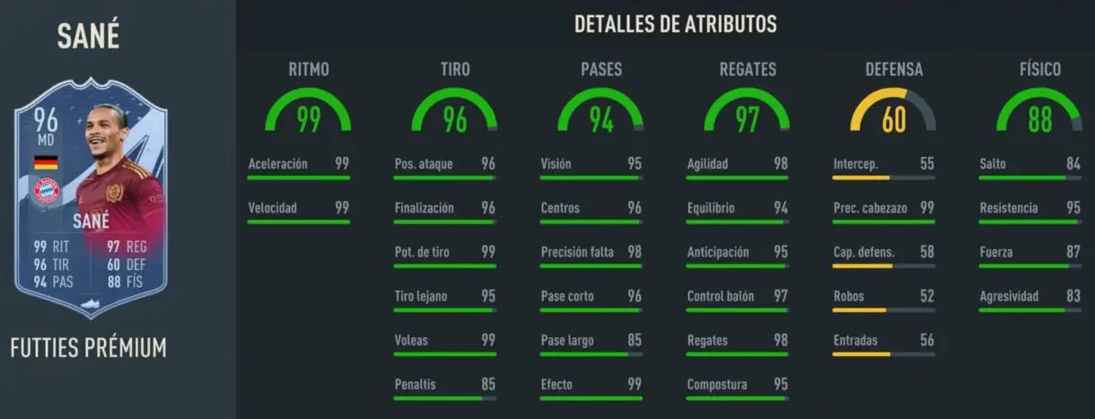 Stats in game Sané FUTTIES Prémium FIFA 23 Ultimate Team
