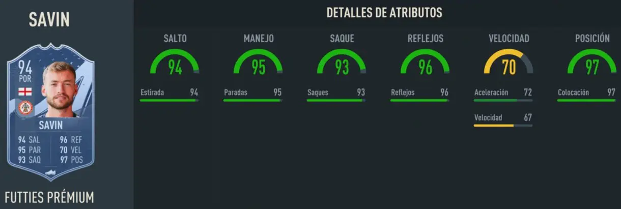 Stats in game Savin FUTTIES Prémium FIFA 23 Ultimate Team