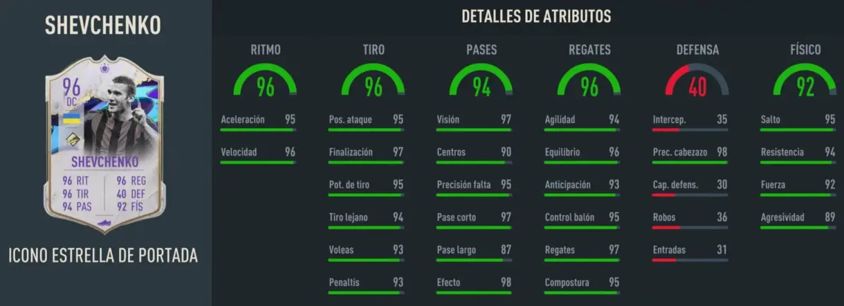 Stats in game Shevchenko Icono Estrella de Portada FIFA 23 Ultimate Team