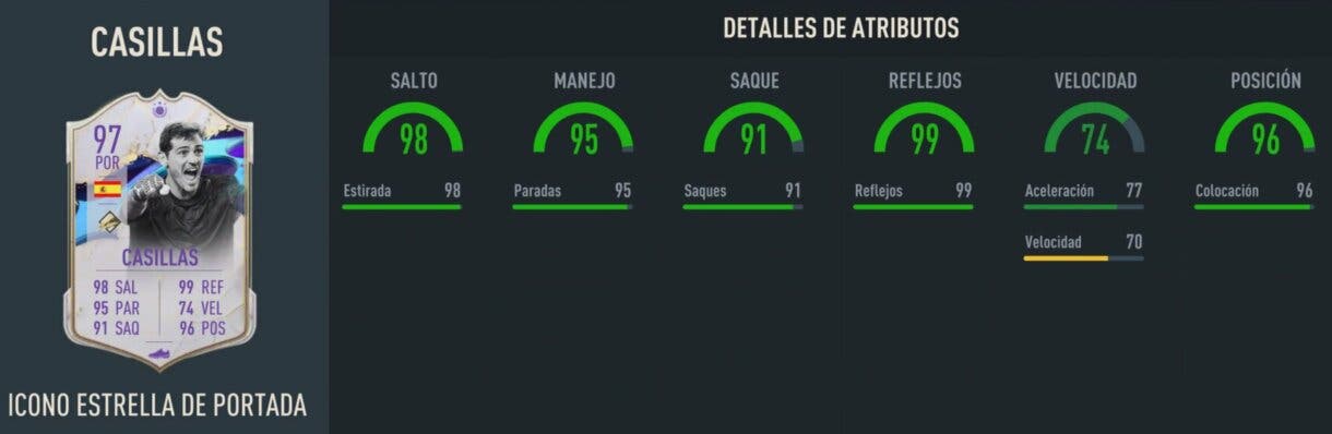 Stats in game Casillas Icono Estrella de Portada FIFA 23 Ultimate Team