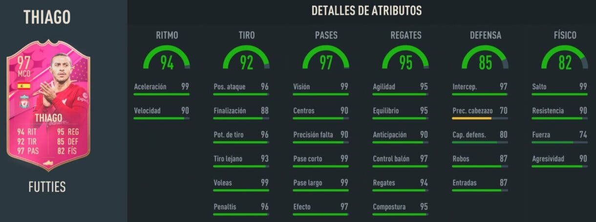 Stats in game Thiago FUTTIES FIFA 23 Ultimate Team