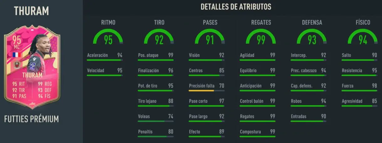 Stats in game Thuram FUTTIES Prémium FIFA 23 Ultimate Team