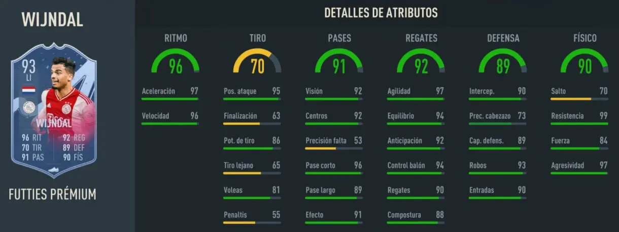 Stats in game Wijndal FUTTIES Prémium FIFA 23 Ultimate Team