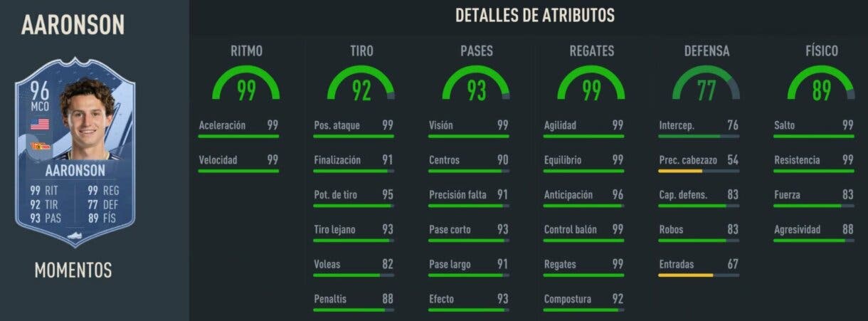 Stats in game Aaronson Moments FIFA 23 Ultimate Team