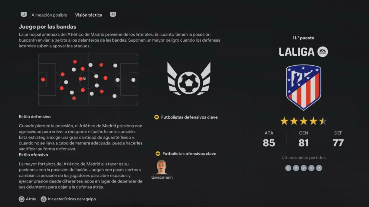 Visión táctica dentro del análisis previo del Atlético de Madrid EA Sports FC 24 Carrera de mánager