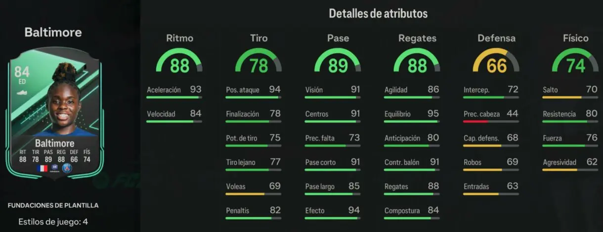 Stats in game Baltimore Fundaciones de Plantilla EA Sports FC 24 Ultimate Team