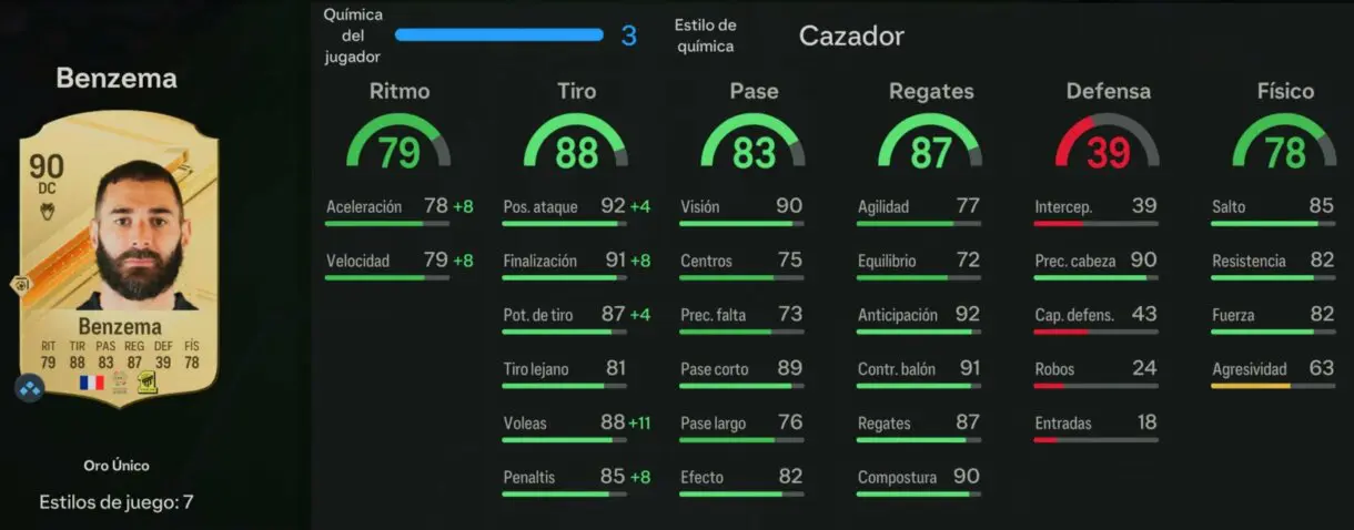 Stats in game Benzema oro EA Sports FC 24 Ultimate Team