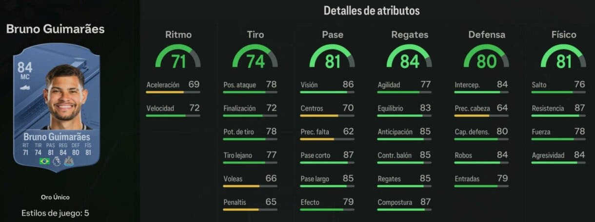 Stats in game Bruno Guimaraes oro EA Sports FC 24 Ultimate Team