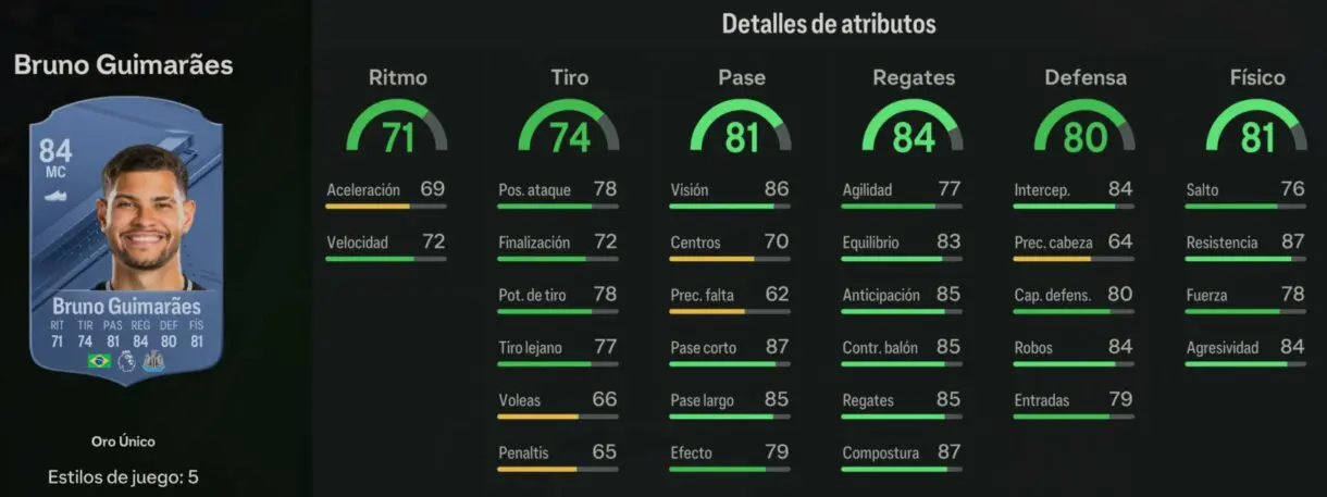 Stats in game Bruno Guimaraes oro EA Sports FC 24 Ultimate Team