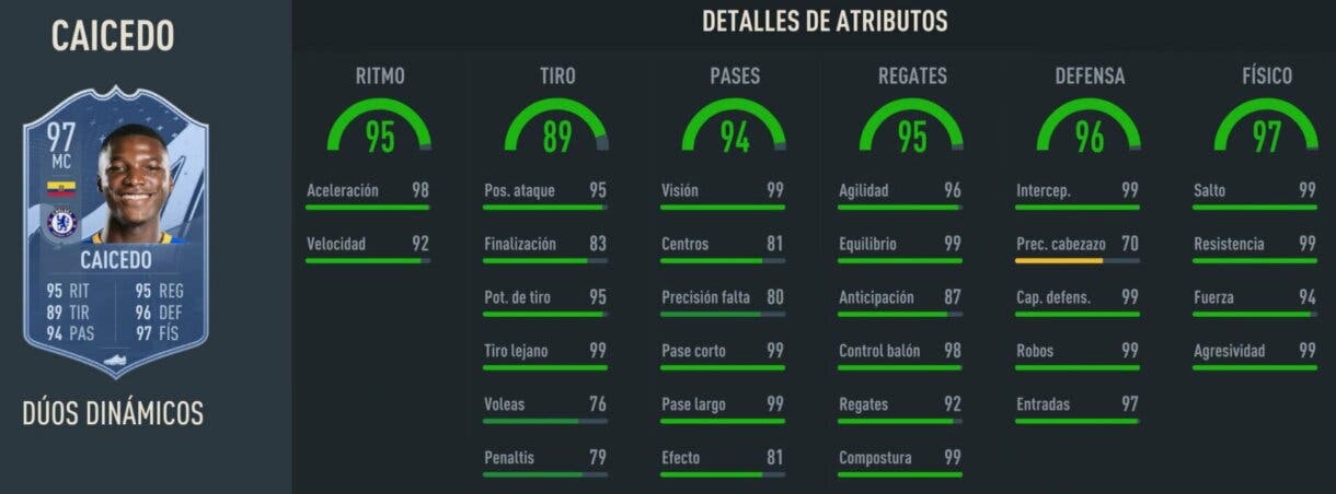 Stats in game Caicedo Dúos Dinámicos FIFA 23 Ultimate Team