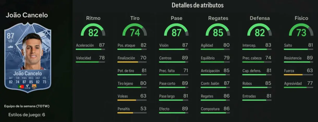 Stats in game Cancelo IF EA Sports FC 24 Ultimate Team