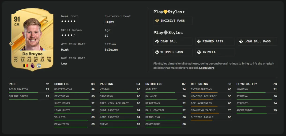 Carta, stats in game, info y PlayStyles de De Bruyne oro en EA Sports FC 24