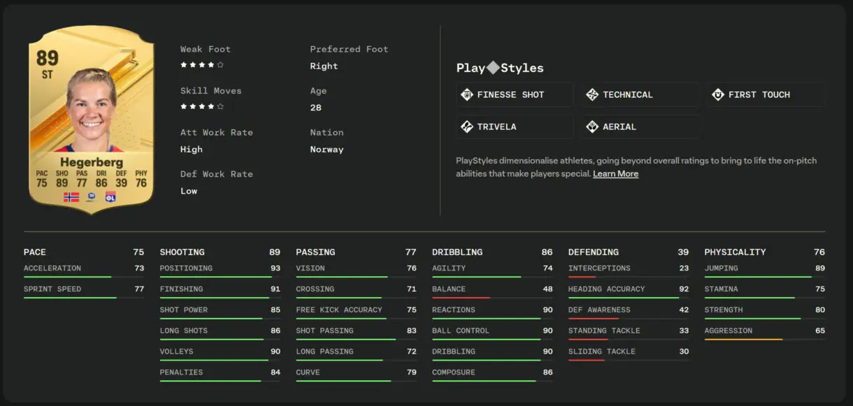 Carta, stats in game, info y PlayStyles de Hegerberg oro en EA Sports FC 24