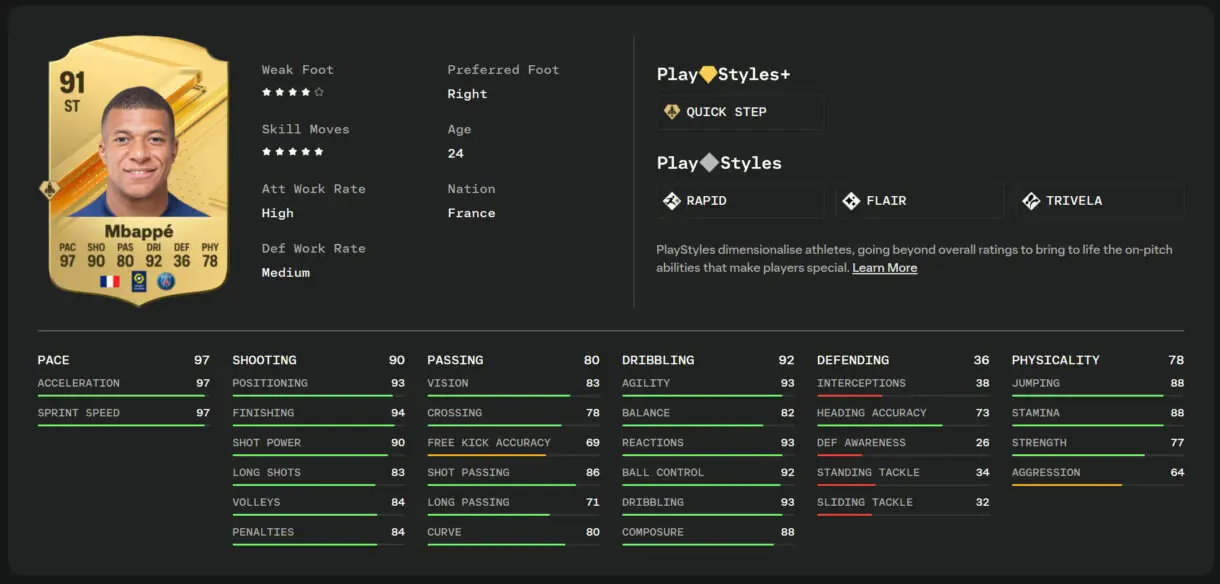 Carta, stats in game, info y PlayStyles de Mbappé oro en EA Sports FC 24