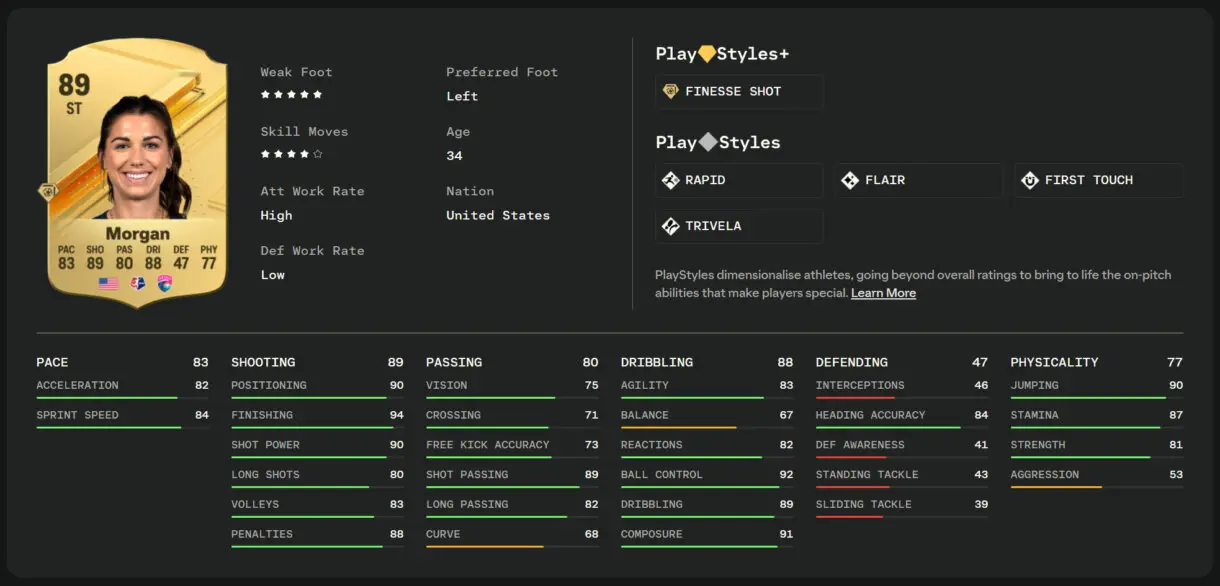 Carta, stats in game, info y PlayStyles de Morgan oro en EA Sports FC 24