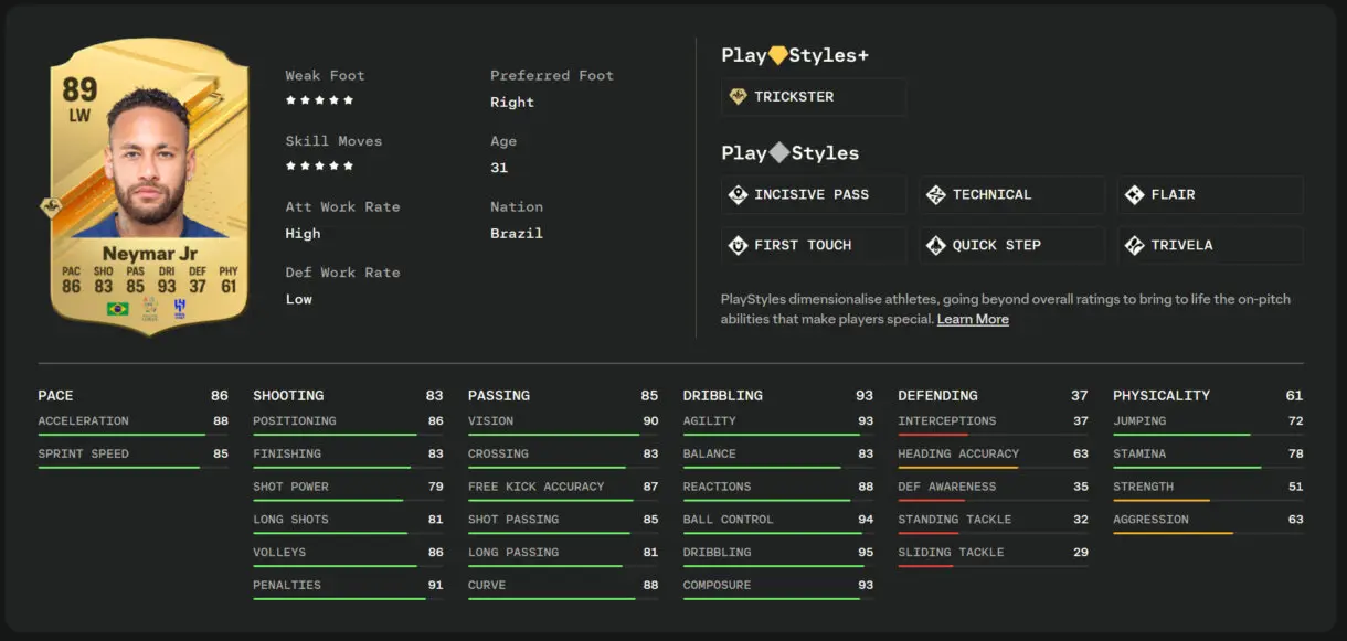 Carta, stats in game, info y PlayStyles de Neymar oro en EA Sports FC 24