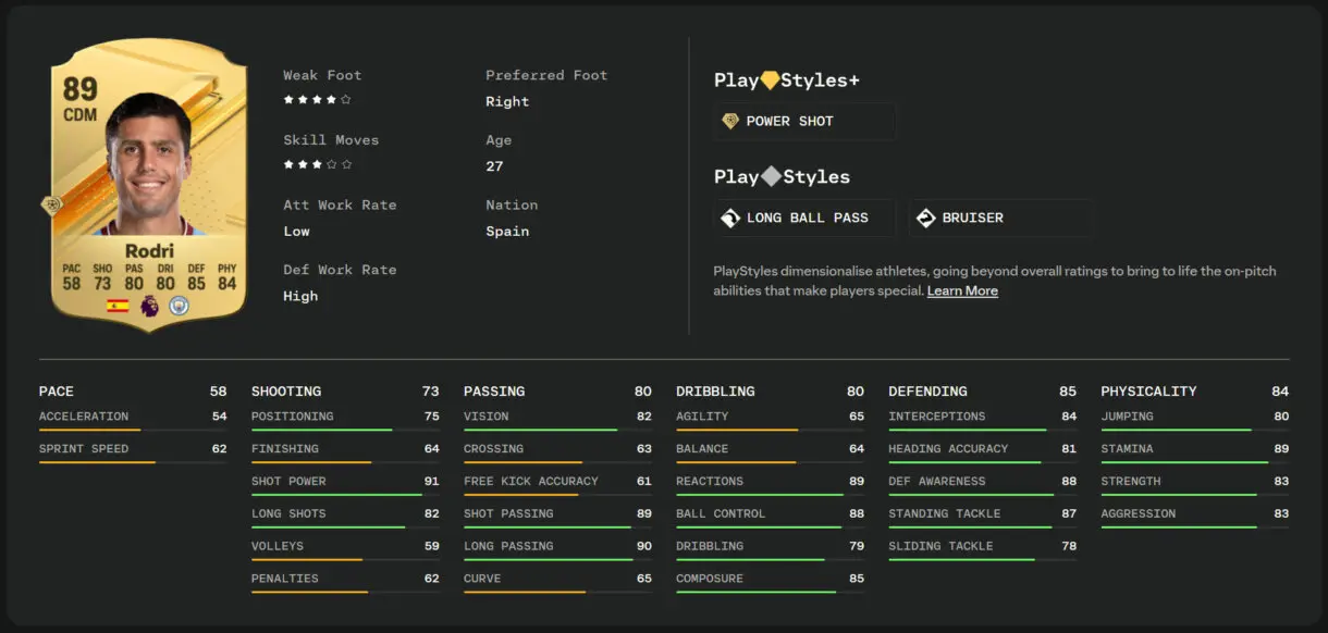 Carta, stats in game, info y PlayStyles de Rodri oro en EA Sports FC 24