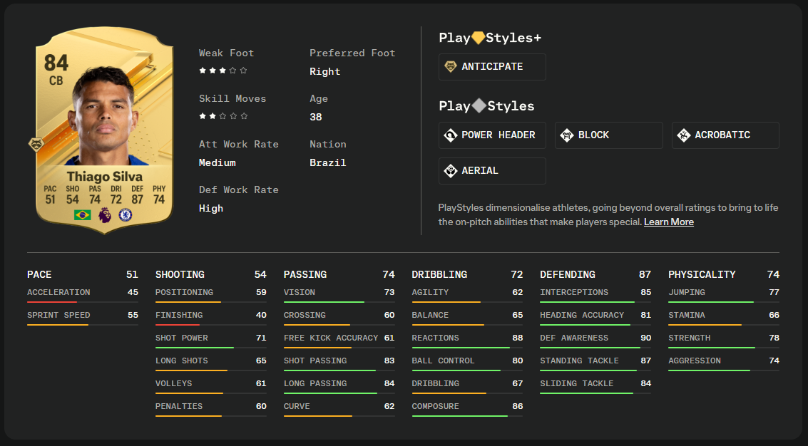 Carta, stats in game, info y PlayStyles de Thiago Silva oro en EA Sports FC 24