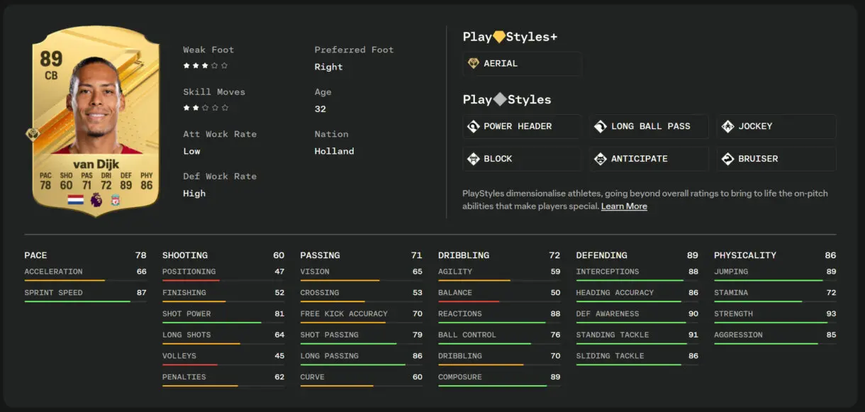 Carta, stats in game, info y PlayStyles de Van Dijk oro en EA Sports FC 24
