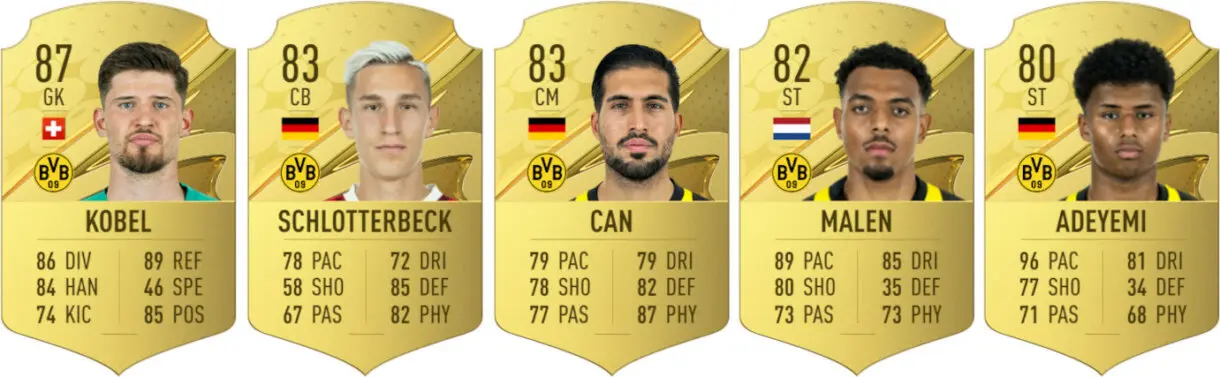 Cartas oro Kobel, Schlotterbeck, Emre Can, Malen y Adeyemi con diseño de FIFA 23 Ultimate Team pero números filtrados de EA Sports FC 24