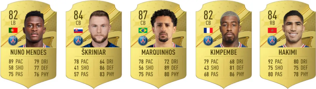 Cartas oro Nuno Mendes, Skriniar, Marquinhos, Kimpembe y Hakimi con diseño de FIFA 23 Ultimate Team pero números filtrados de EA Sports FC 24