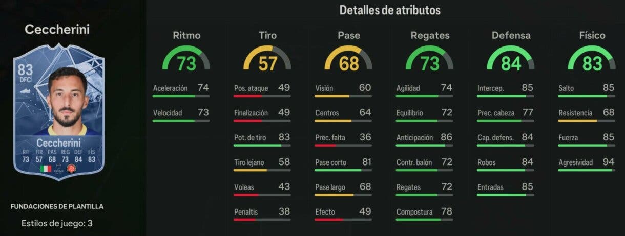 Stats in game Ceccherini Fundaciones de plantilla EA Sports FC 24 Ultimate Team