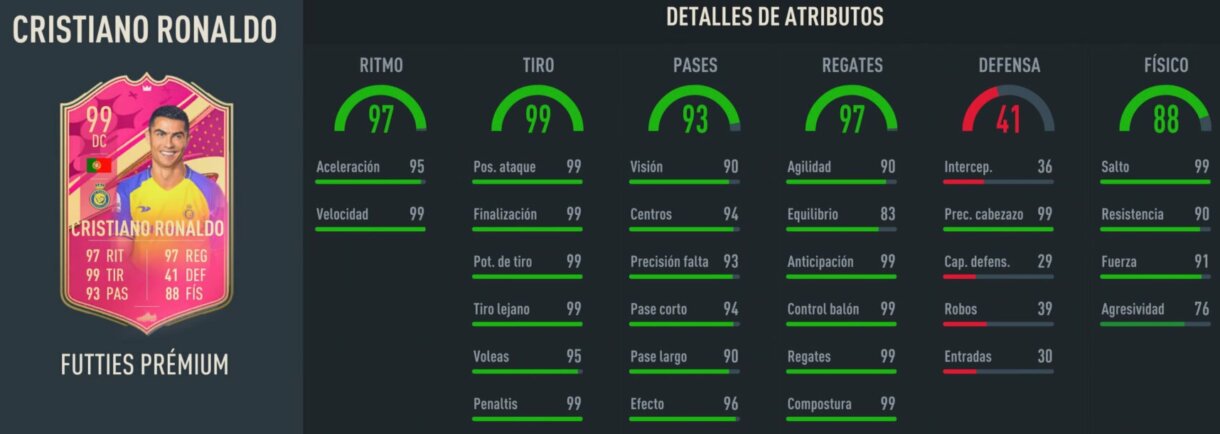 Stats in game Cristiano Ronaldo FUTTIES Prémium FIFA 23 Ultimate Team