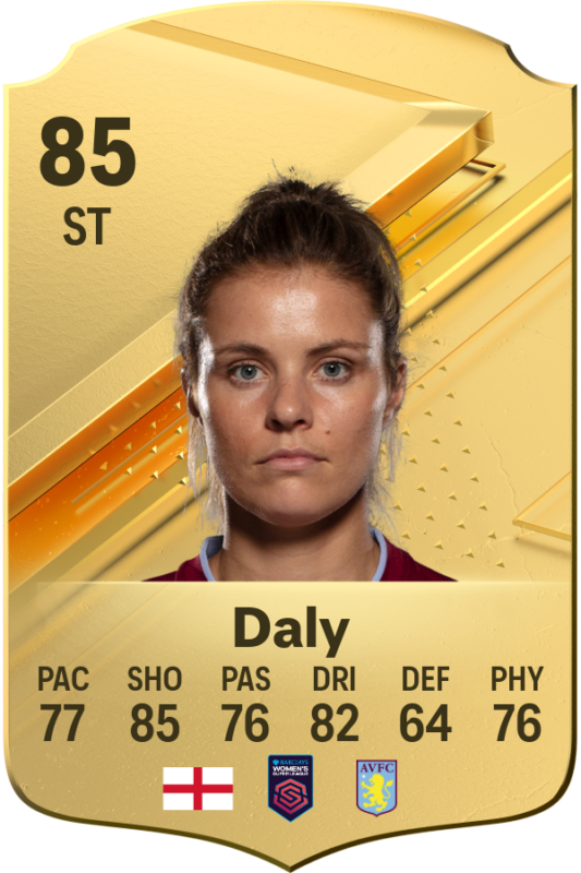 Carta Daly EA Sports FC 24 Ultimate Team