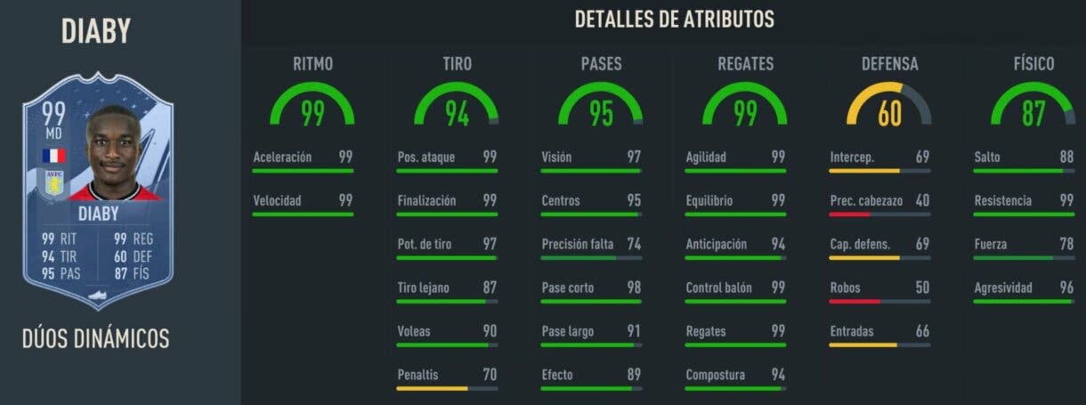 Stats in game Diaby Dúos Dinámicos FIFA 23 Ultimate Team