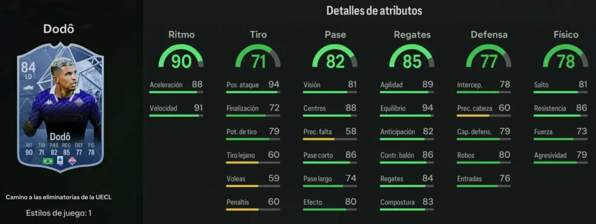 Stats in game Dodô RTTK EA Sports FC 24 Ultimate Team