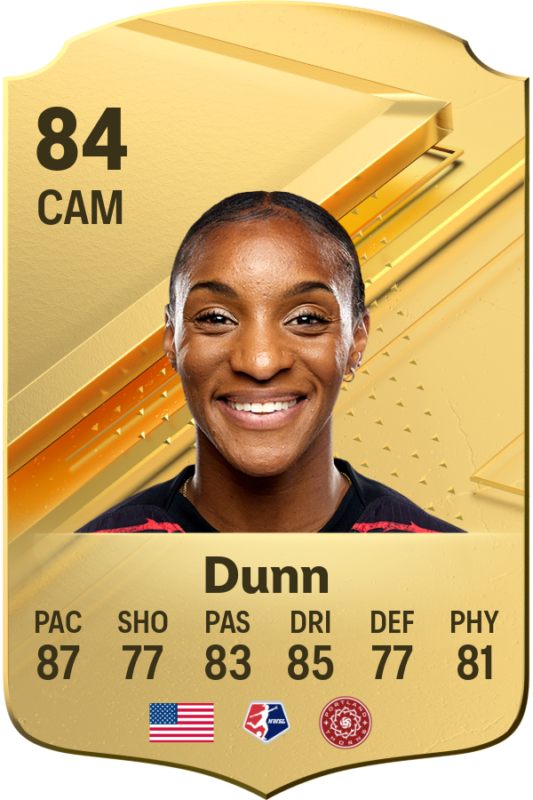 Carta Dunn EA Sports FC 24 Ultimate Team