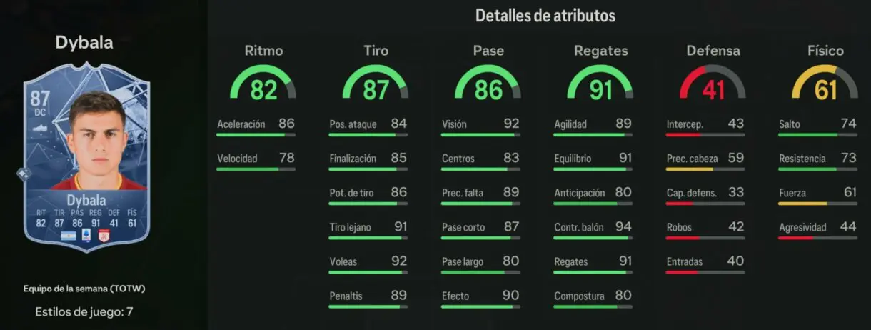 Stats in game Dybala IF EA Sports FC 24 Ultimate Team