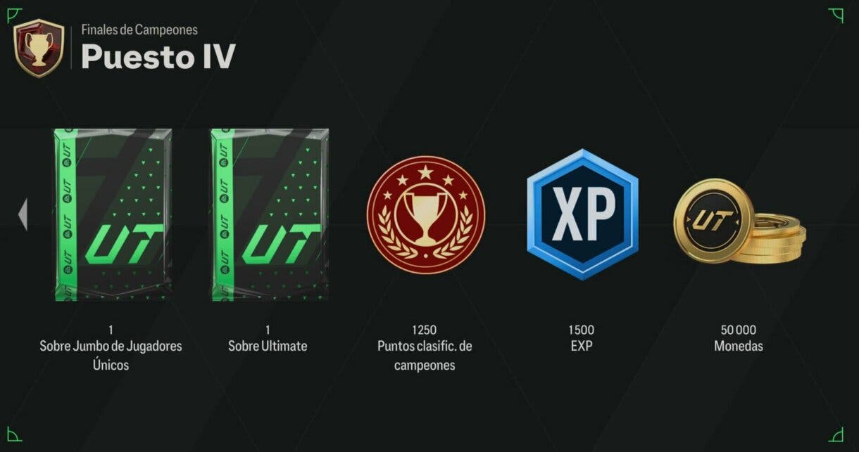 Parte de las recompensas del puesto IV de las Finales de Campeones EA Sports FC 24 Ultimate Team
