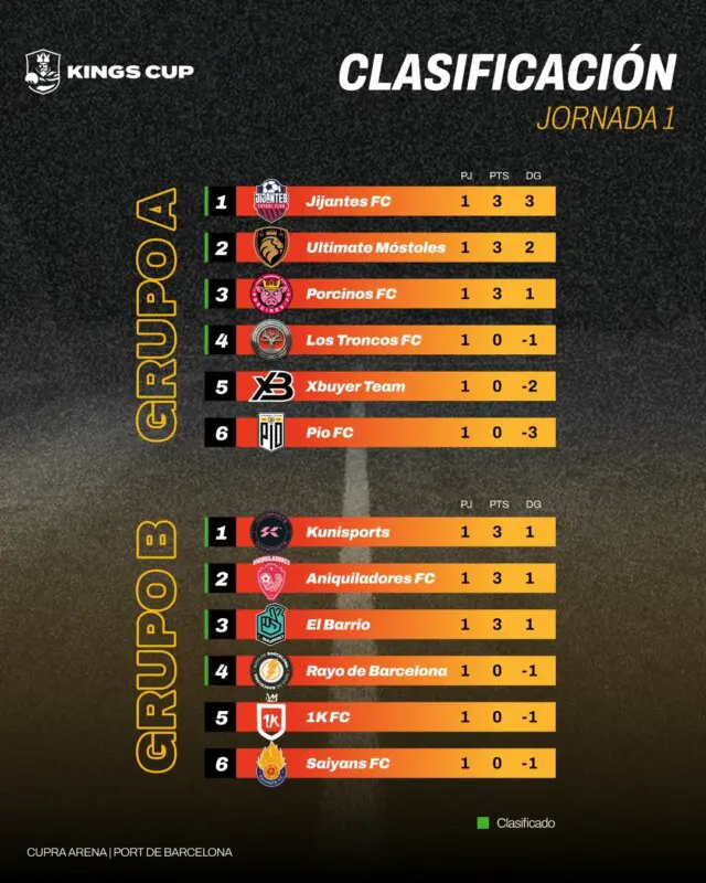 grupo a y b Kings Cup