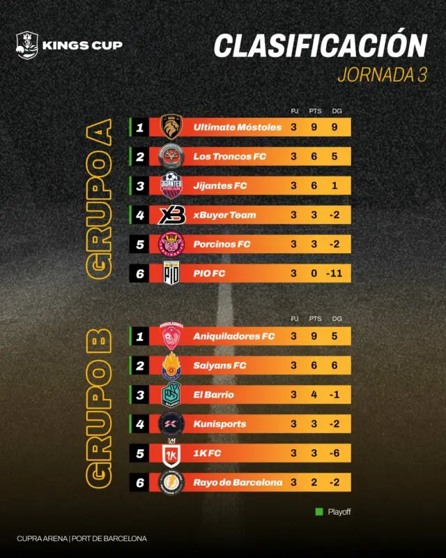 grupos kings cup