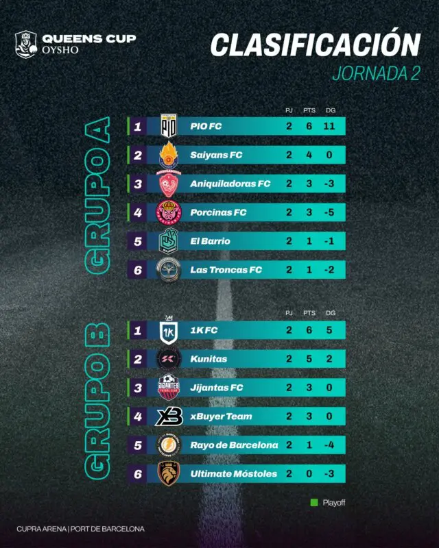 grupos queens cup