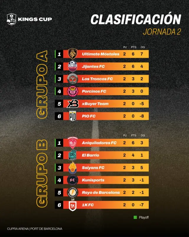 Grupos kings cup