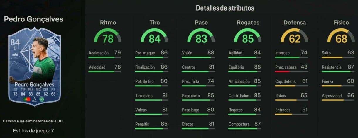 Stats in game Gonçalves RTTK EA Sports FC 24 Ultimate Team