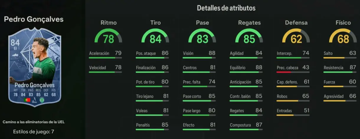 Stats in game Gonçalves RTTK EA Sports FC 24 Ultimate Team