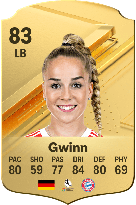 Carta Gwinn EA Sports FC 24 Ultimate Team