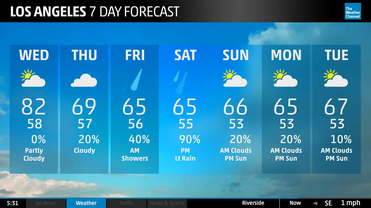 Aplicación The Weather Channel.