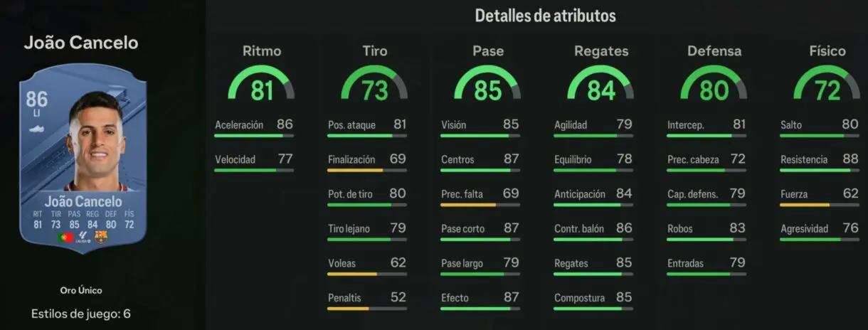 Stats in game Joao Cancelo oro EA Sports FC 24 Ultimate Team