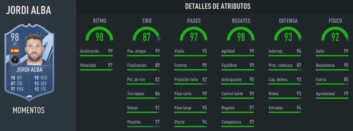 Stats in game Jordi Alba Moments FIFA 23 Ultimate Team