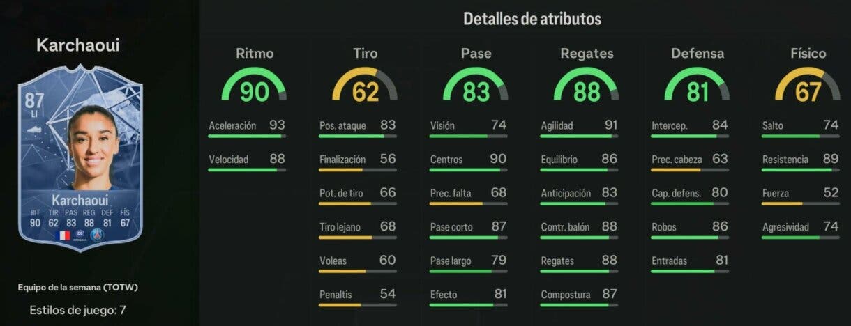 Stats in game Karchaoui IF EA Sports FC 24 Ultimate Team